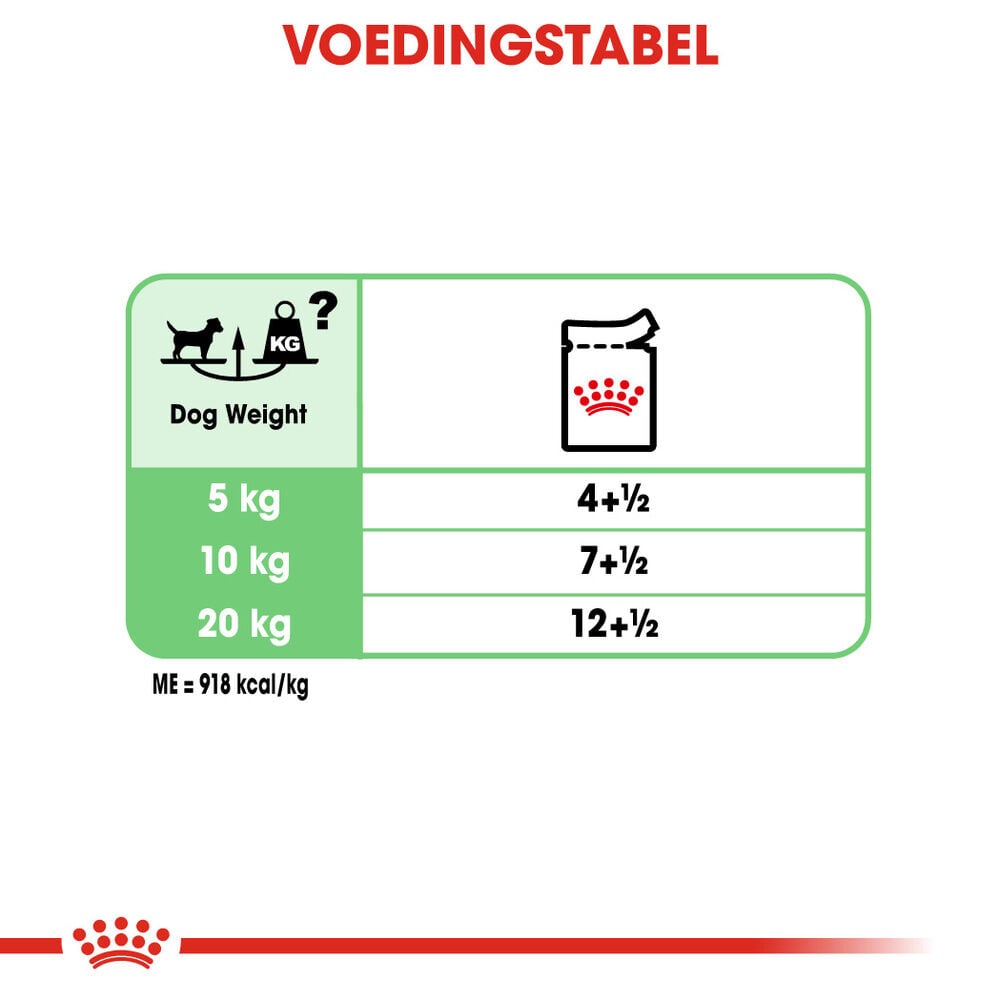 Royal Canin Digestive Care Wet - Hondenvoer - 1020 Gram - gevogelte