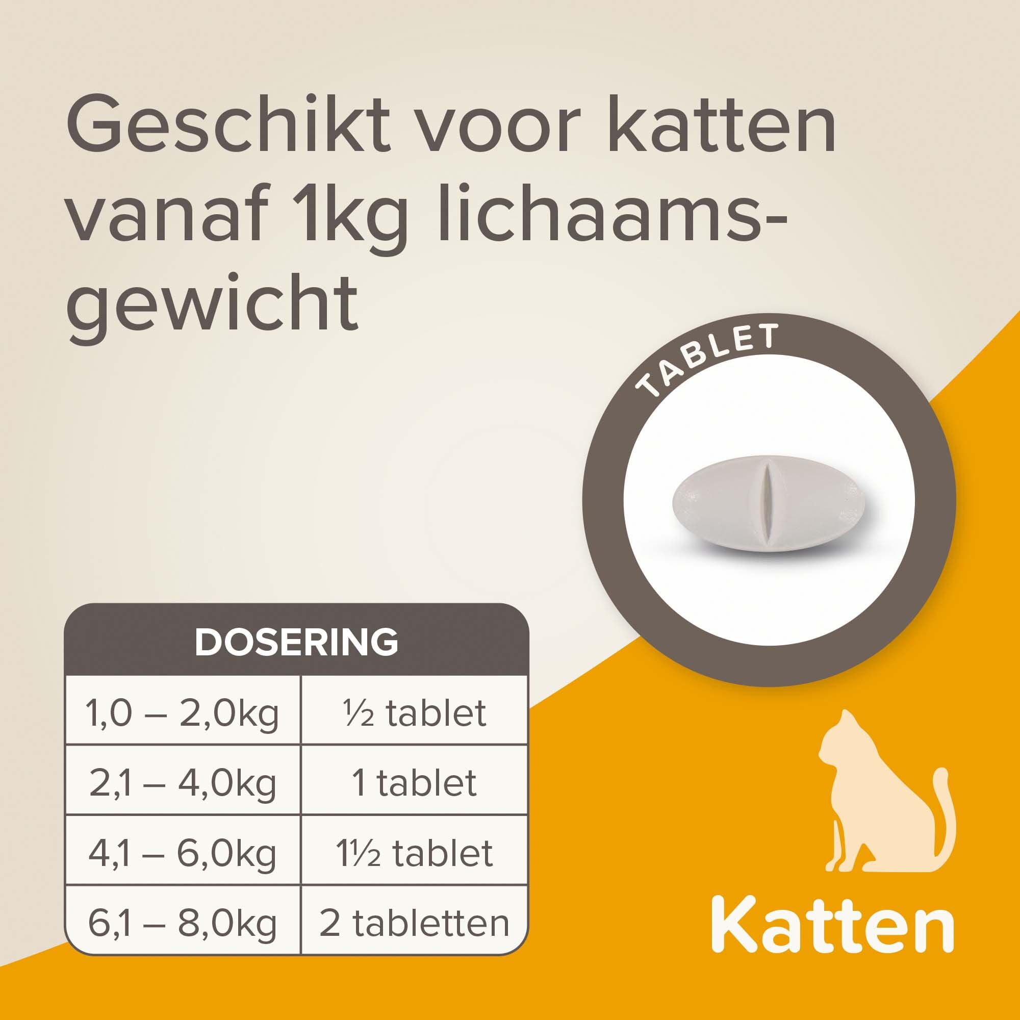 Beaphar all-in-one Tabletten - Ontwormen Kat en Kittens - 2 Stuks