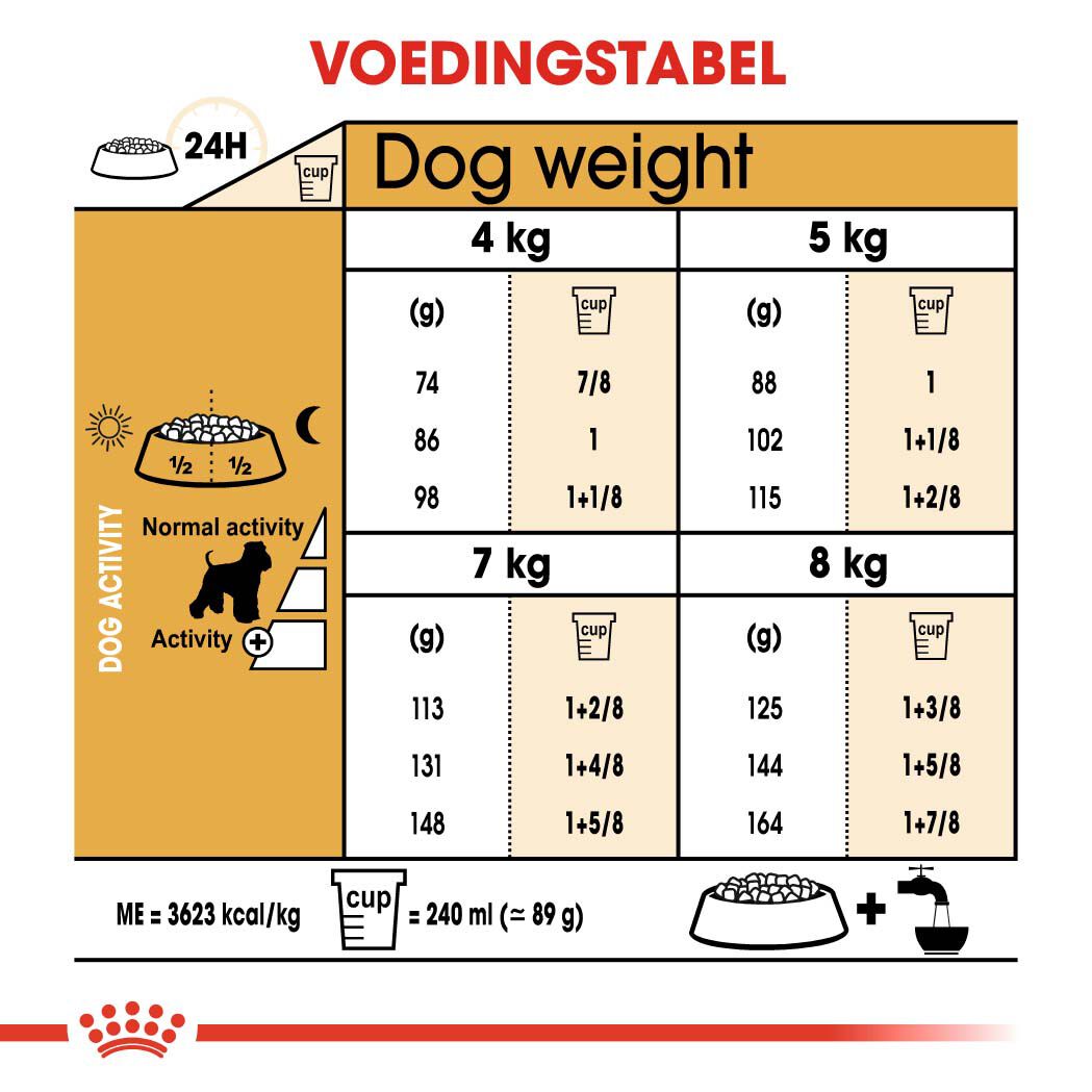 Royal Canin Mini Schnauzer Adult - Hondenvoer - 7.5 Kilogram - gevogelte