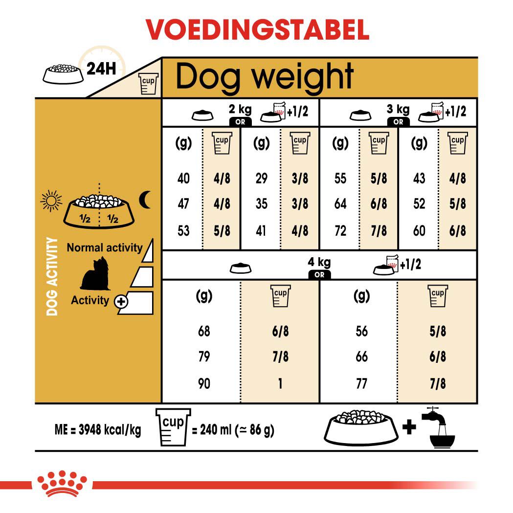 Royal Canin BHN Yorkshire Terrier Adult - Hondenvoer - 1.5 Kilogram - gevogelte