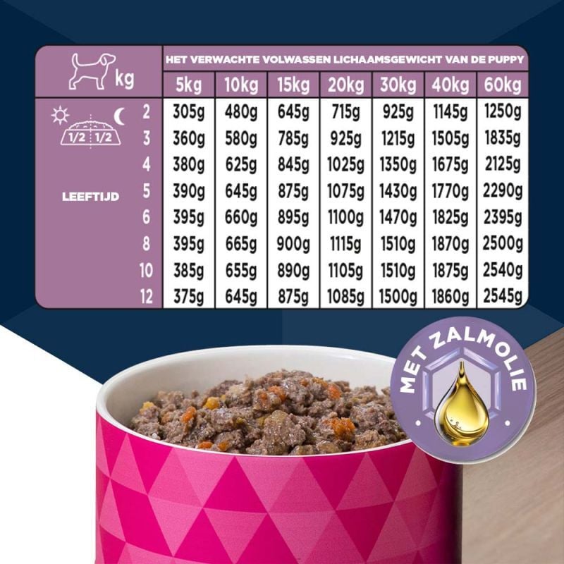 Eukanuba Puppy Paté  - Hondenvoer - 400 Gram - kalkoen