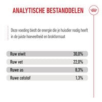 Royal Canin SHN Medium Start Babydog - Hondenvoer - 15 Kilogram - gevogelte
