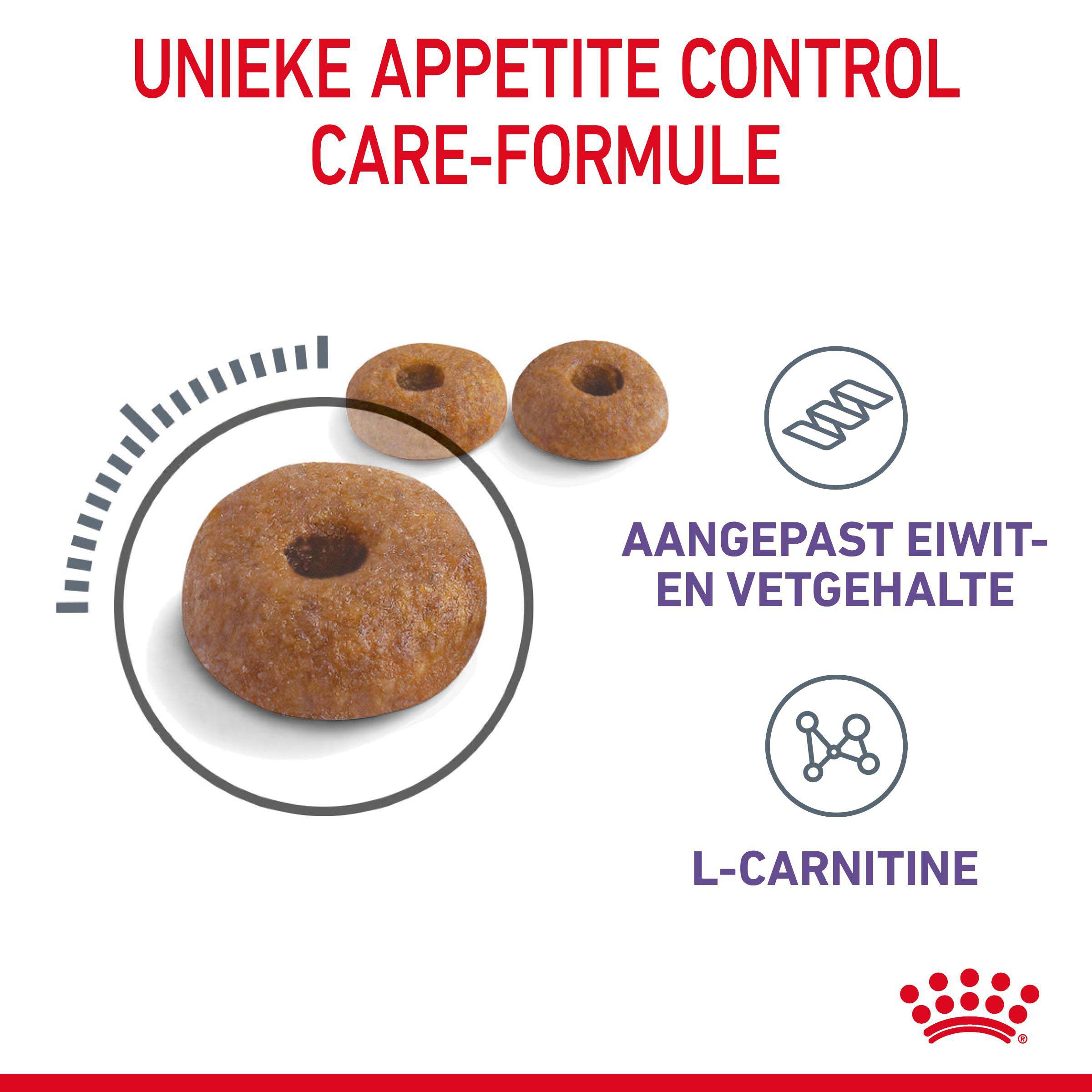Royal Canin Appetite Control Care - Kattenvoer - 0.4 Kilogram - Gevogelte