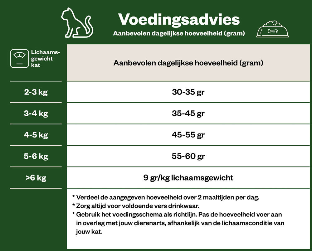 Welkoop Adult Sensitive - Kattenvoer - 4 Kilogram - kip