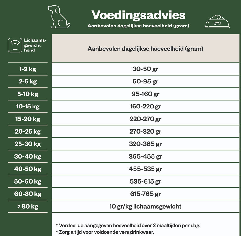 Welkoop Adult Krokante brokken - Hondenvoer - 15 Kilogram - Onbekend
