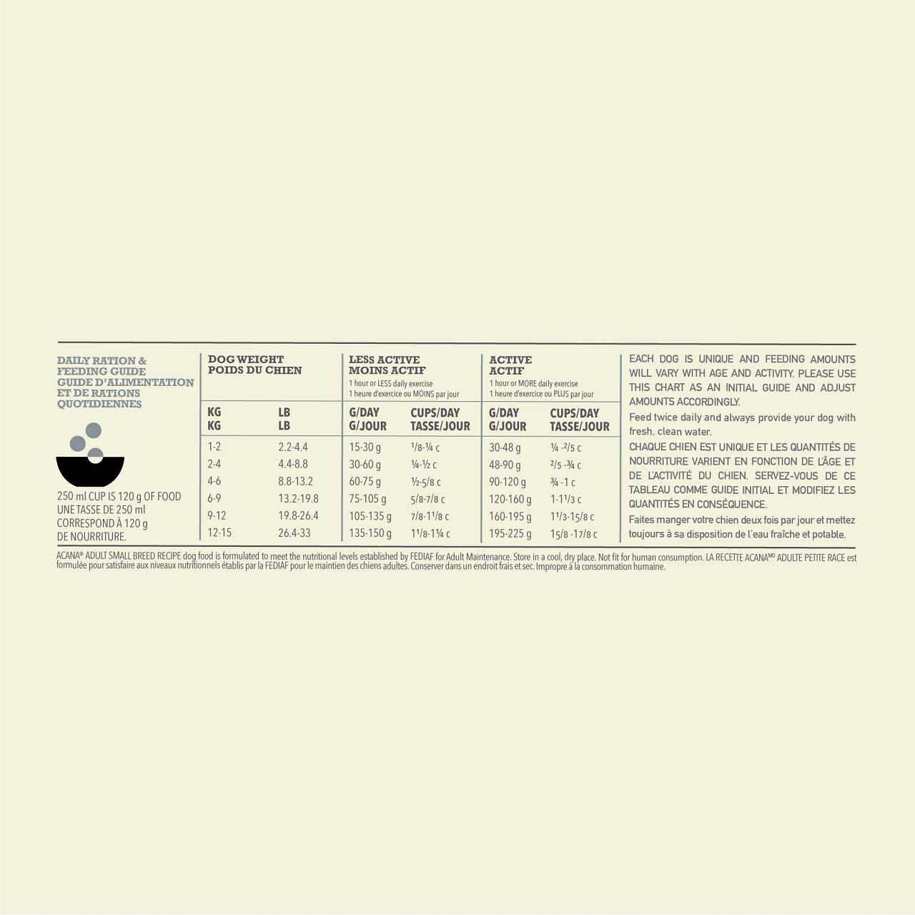 Acana Dog recipe Adult Small - Hondenvoer - 2 Kilogram - gevogelte