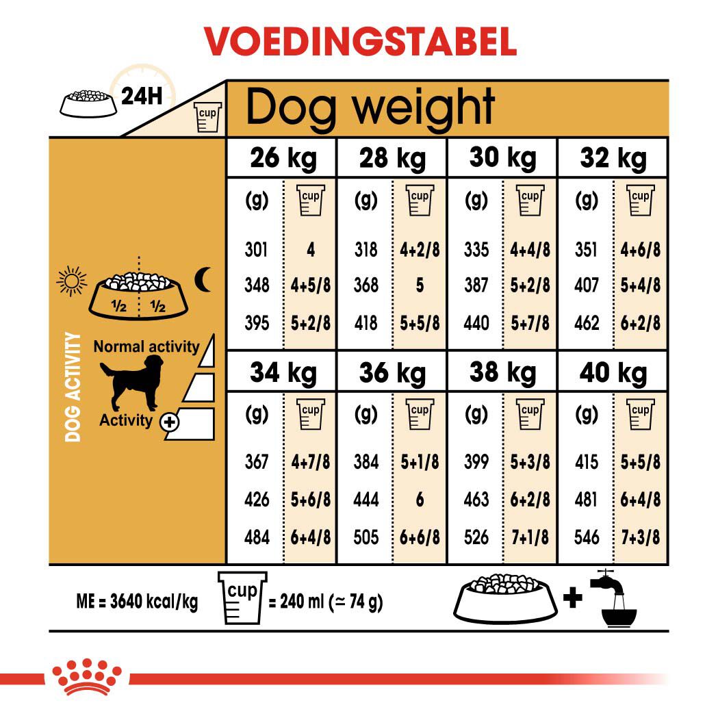 Royal Canin Labrador Retriever Adult -  Hondenvoer - 12 Kilogram - gevogelte
