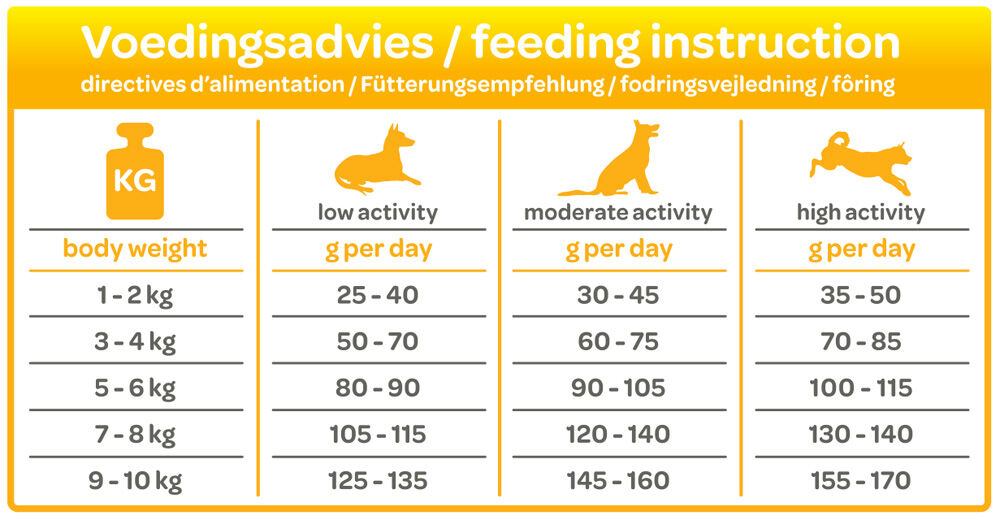 Smölke Adult Mini - Hondenvoer - 3 Kilogram - kip, lam, vis