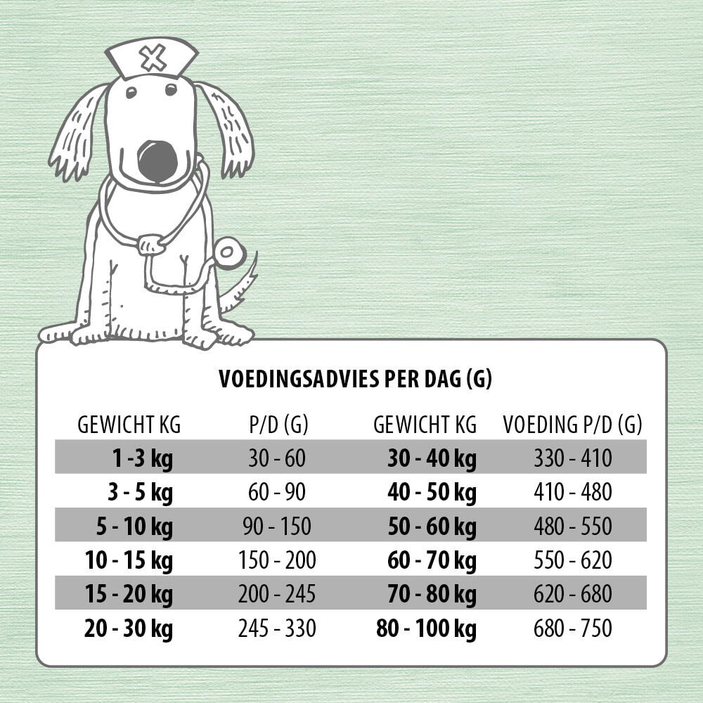 Jarco Dog Sensitive - Hondenvoer - 2.5 Kilogram - insecten