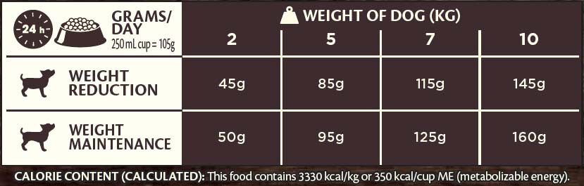 Wellness CORE Adult Low Fat Small-Breed - Hondenvoer - 1.5 Kilogram - kip