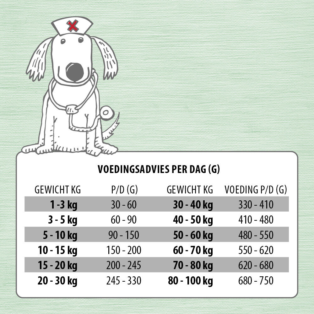 Jarco Veterinair Hypo Allergeen - Hondenvoer - 12.5 Kilogram - mais