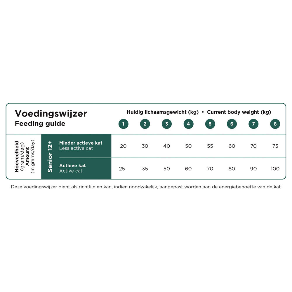 Prins VitalCare Senior 12+ - Kattenvoer - 4 Kilogram - gevogelte