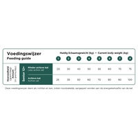 Prins VitalCare Senior 12+ - Kattenvoer - 4 Kilogram - gevogelte