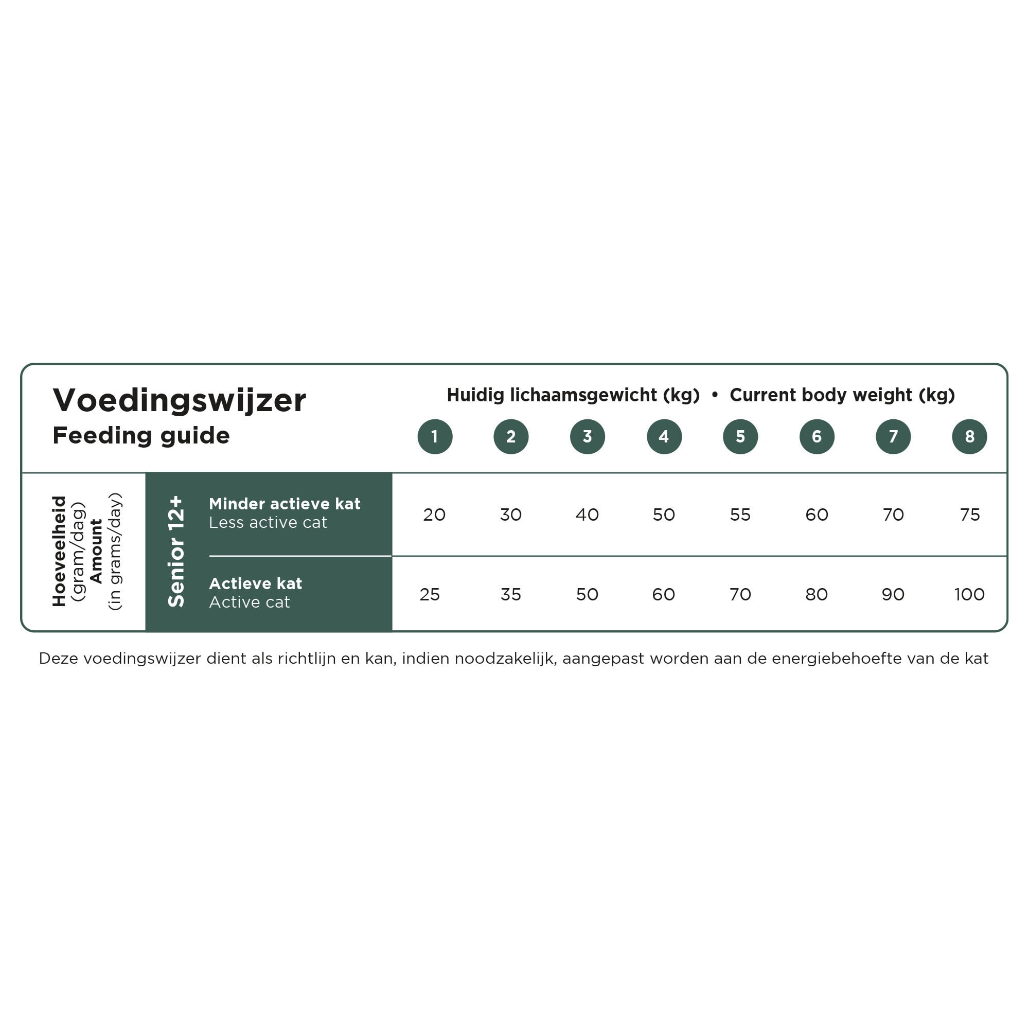 Prins VitalCare Senior 12+ - Kattenvoer - 4 Kilogram - gevogelte