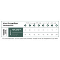 Prins VitalCare Senior 12+ - Kattenvoer - 4 Kilogram - gevogelte