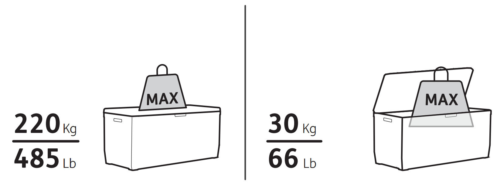 Keter Comfy - Opbergbox - 57.3x45x117.5 cm