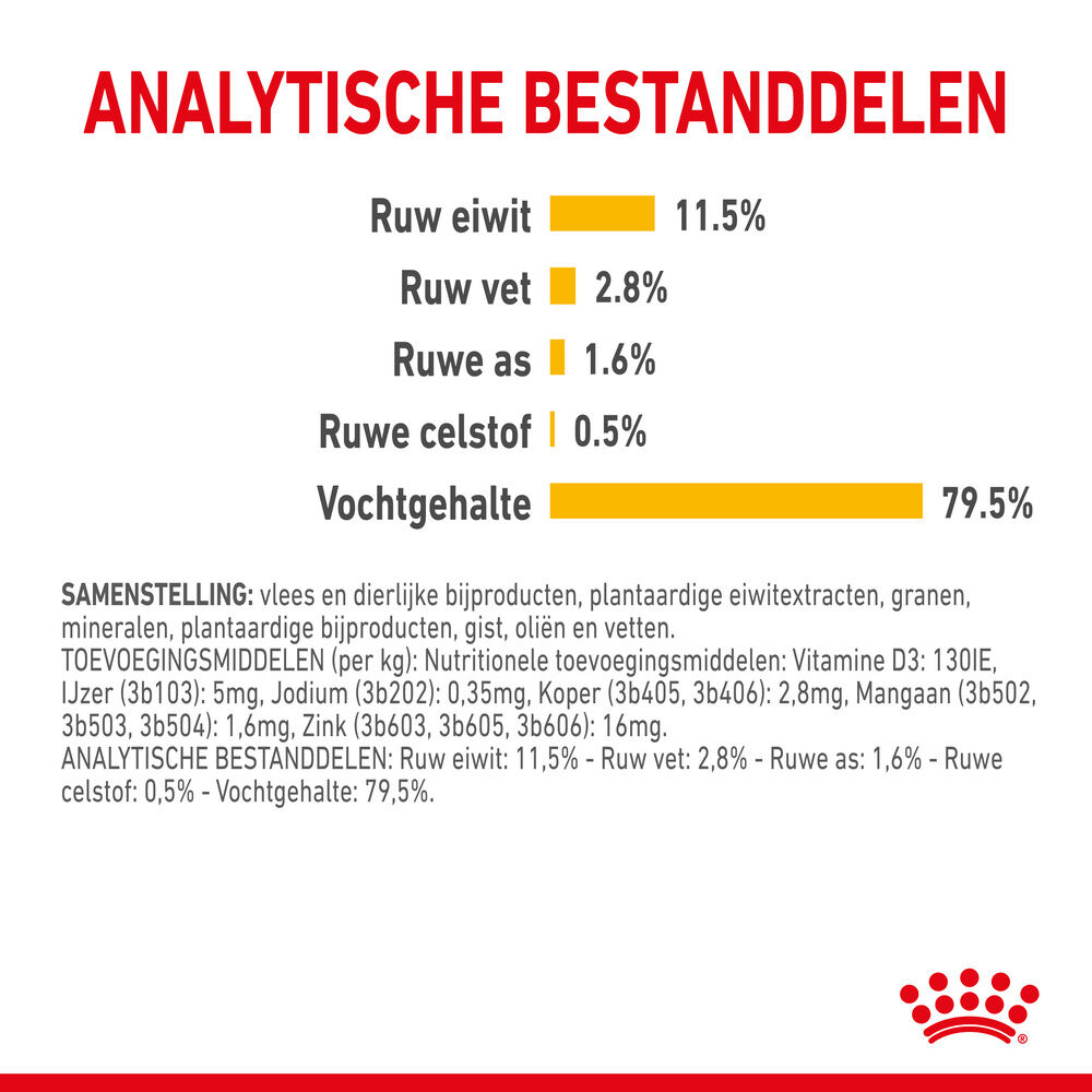 Royal Canin Sensory Taste - Kattenvoer - 1020 Gram