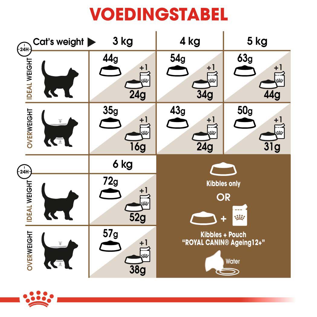 Royal Canin Ageing Sterilised 12+ - Kattenvoer - 0.4 Kilogram - Gevogelte
