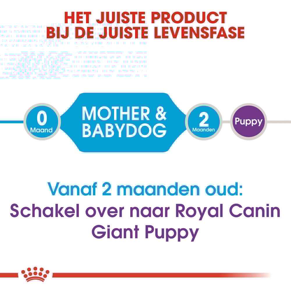 Royal Canin Giant Starter Mother and Babydog - Hondenvoer - 15 Kilogram - gevogelte