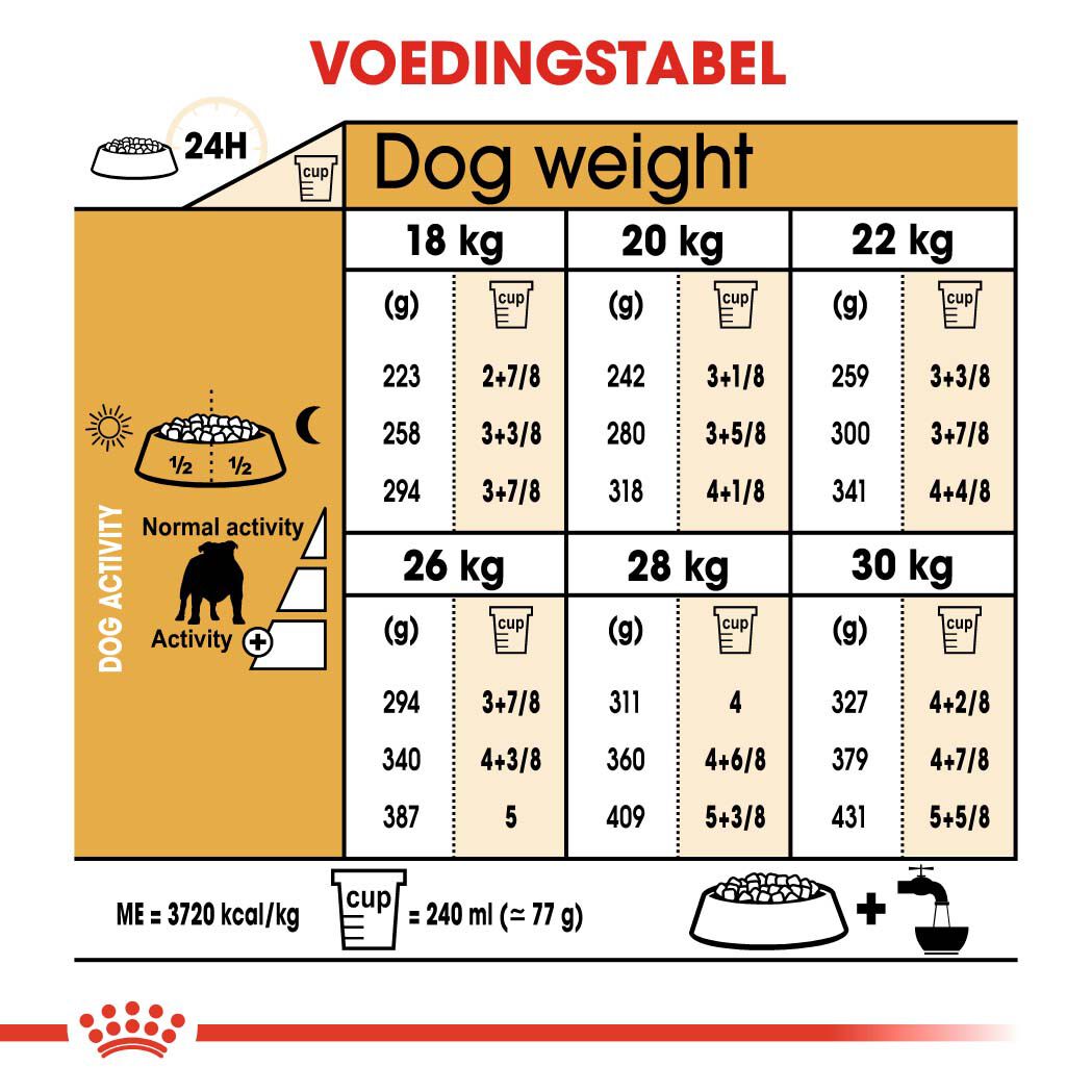 Royal Canin BHN Bulldog - Hondenvoer - 12 Kilogram - gevogelte