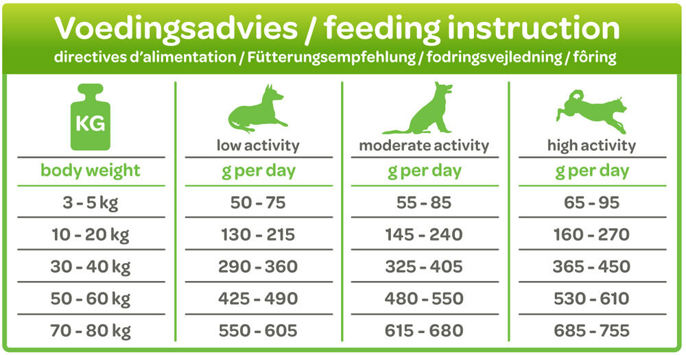 Smölke Adult Graanvrij - Hondenvoer - 3 Kilogram - kip, lam, vis