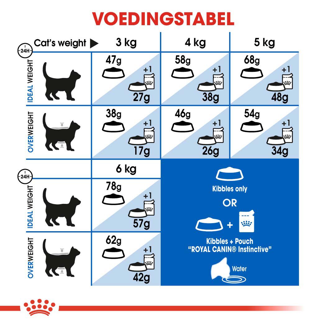 Royal Canin Indoor Appetite Control - Kattenvoer - 4 Kilogram - Gevogelte