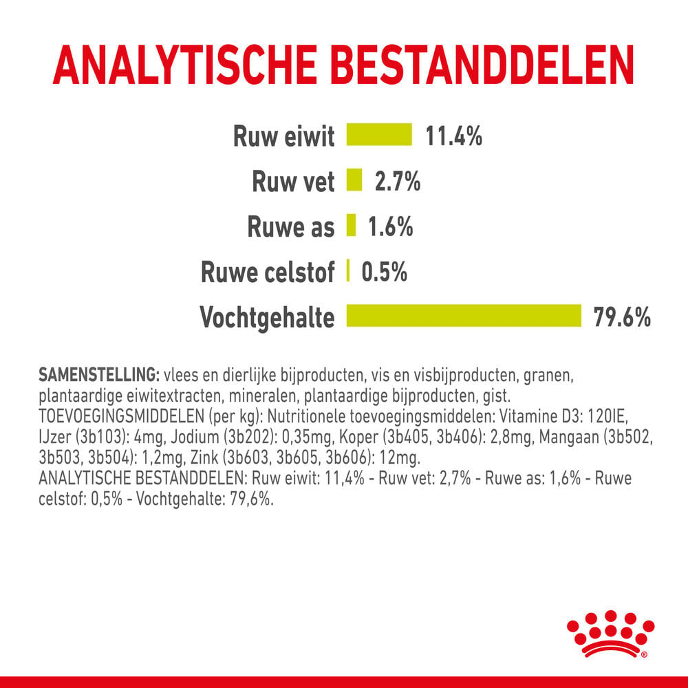 Royal Canin Sensory Smell - Kattenvoer - 1020 Gram