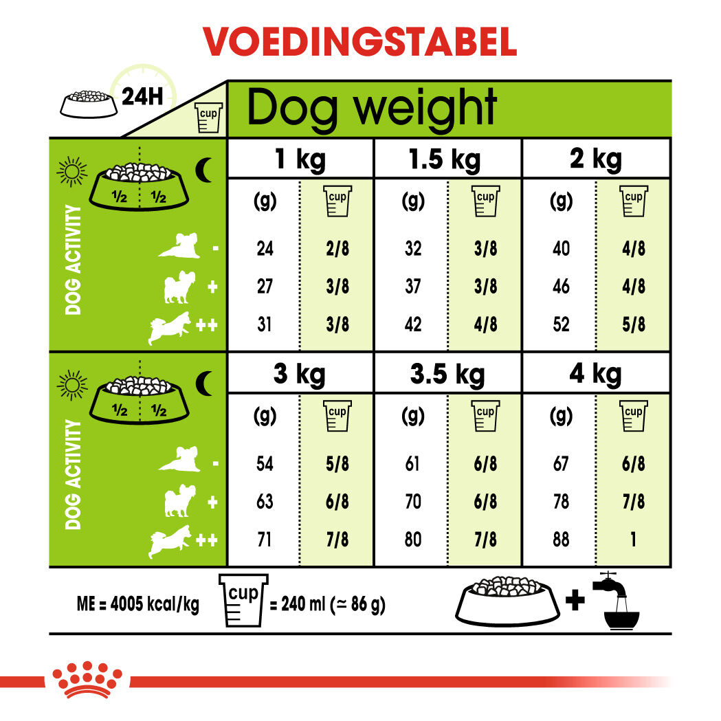 Royal Canin X-Small Adult - Hondenvoer - 1.5 Kilogram - gevogelte