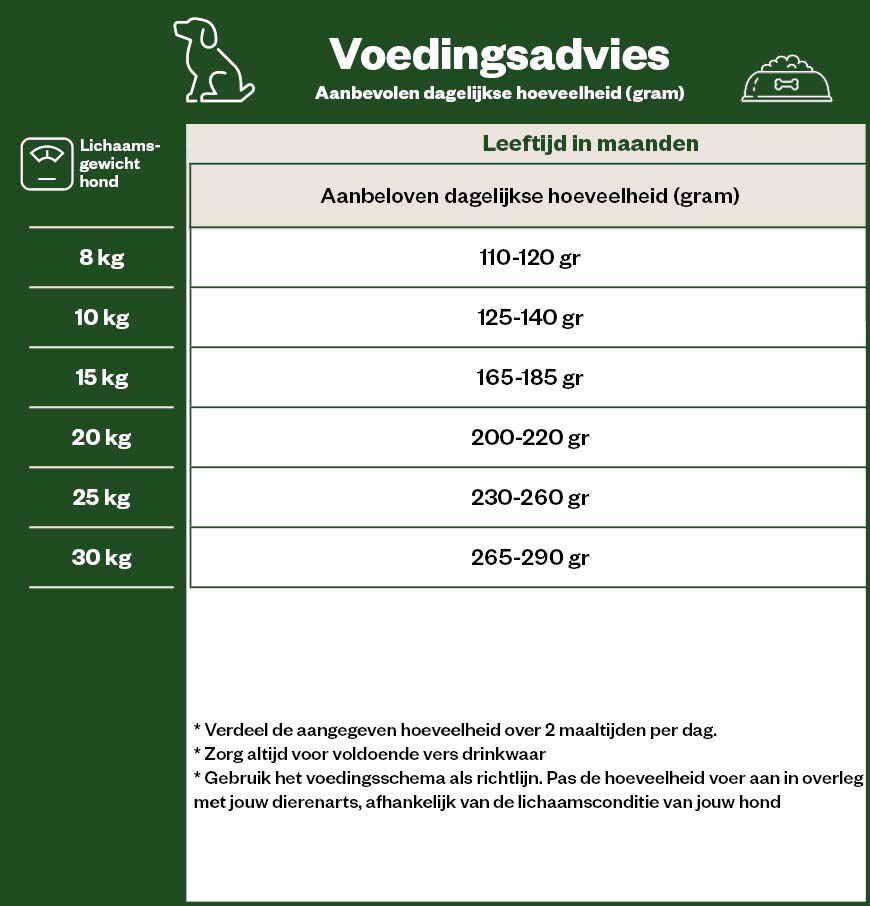 Eukanuba Active Adult Medium - Hondenvoer - 12 Kilogram - kip