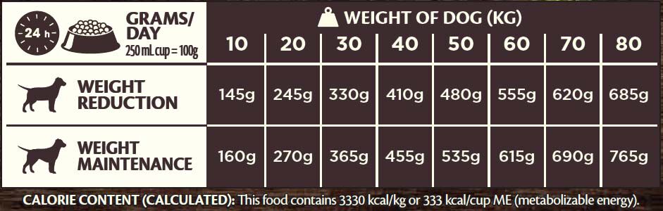 Wellness CORE Adult Low Fat Medium-Large- Breed - Hondenvoer - 1.8 Kilogram - kalkoen