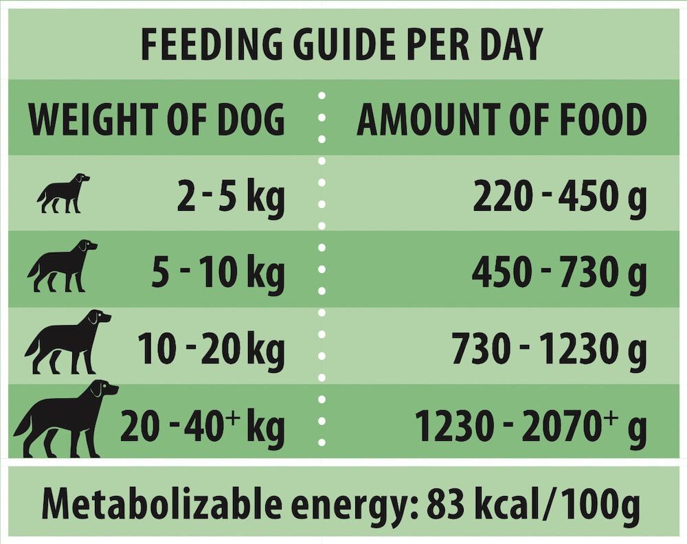 Rokus Adult - Hondenvoer - 415 Gram - lam
