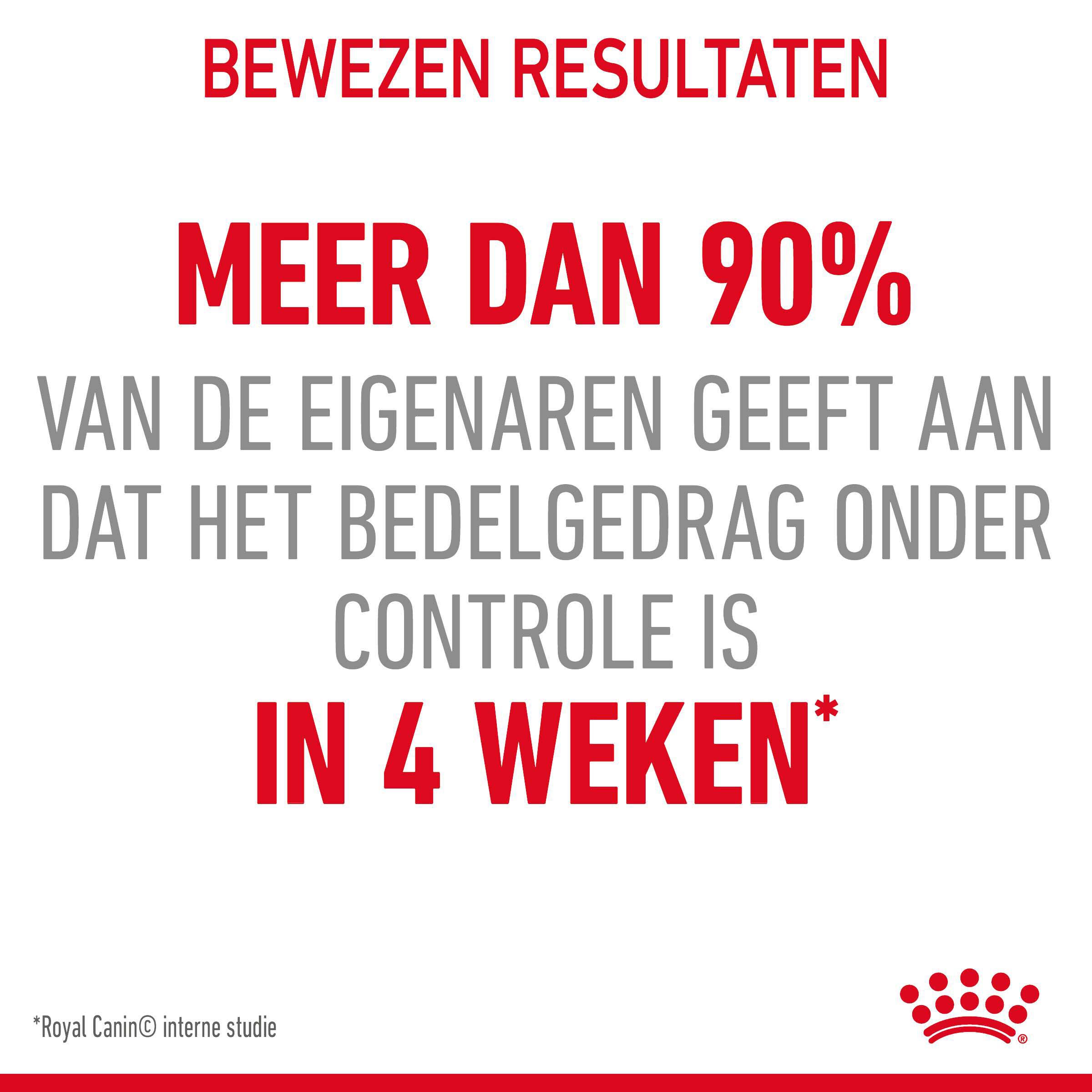 Royal Canin Appetite Control Care - Kattenvoer - 0.4 Kilogram - Gevogelte