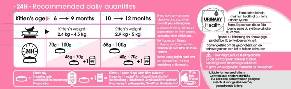 Royal Canin Sterilised Kitten - Kattenvoer - 3.5 Kilogram - Gevogelte