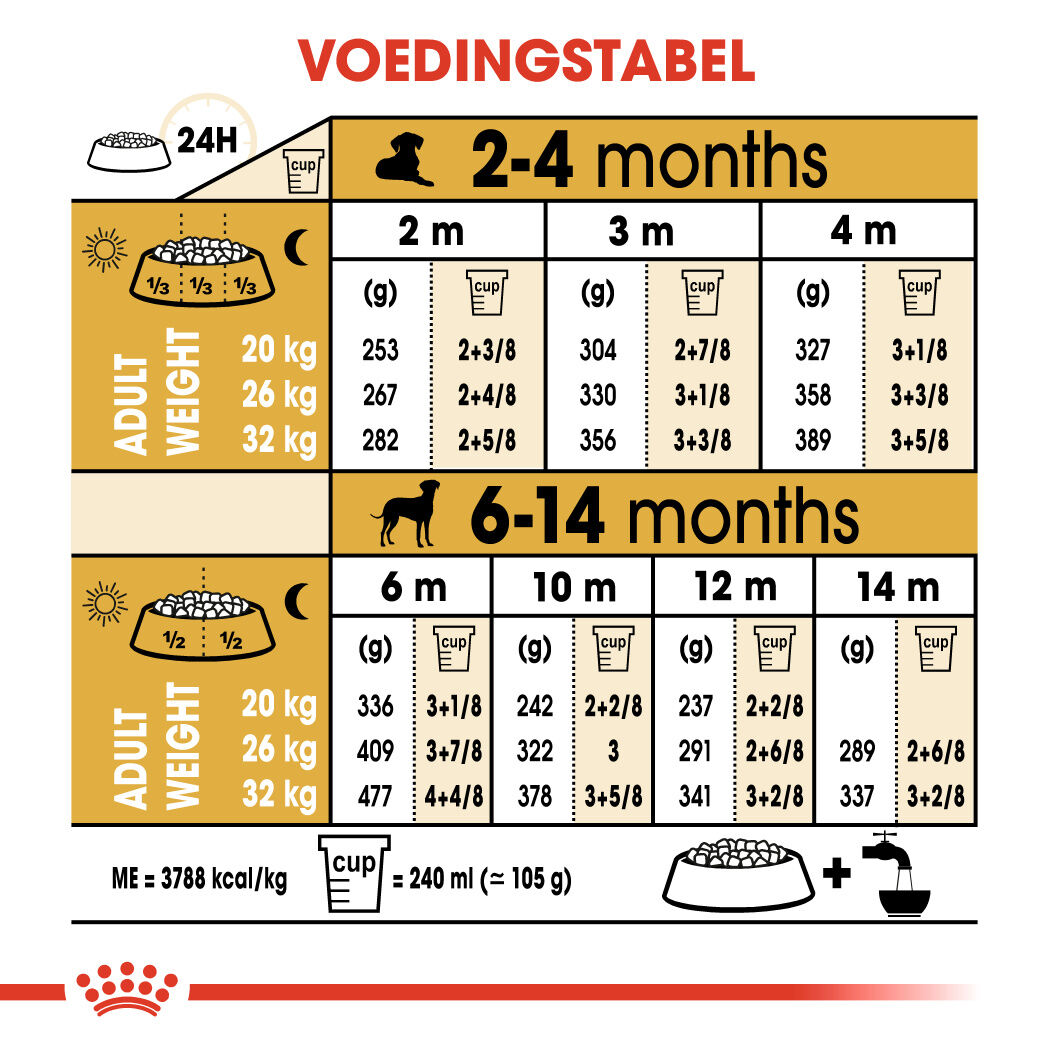 Royal Canin Dalmatian  Junior - Hondenvoer - 12 Kilogram - gevogelte