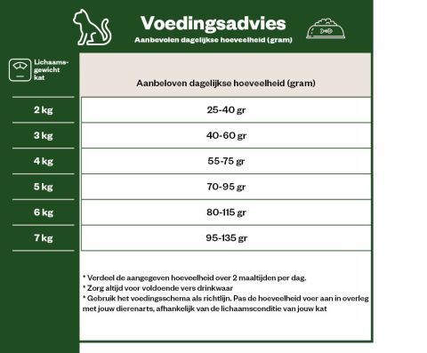 IAMS Sensitive Digestion - Kattenvoer - 3 Kilogram - kalkoen, kip
