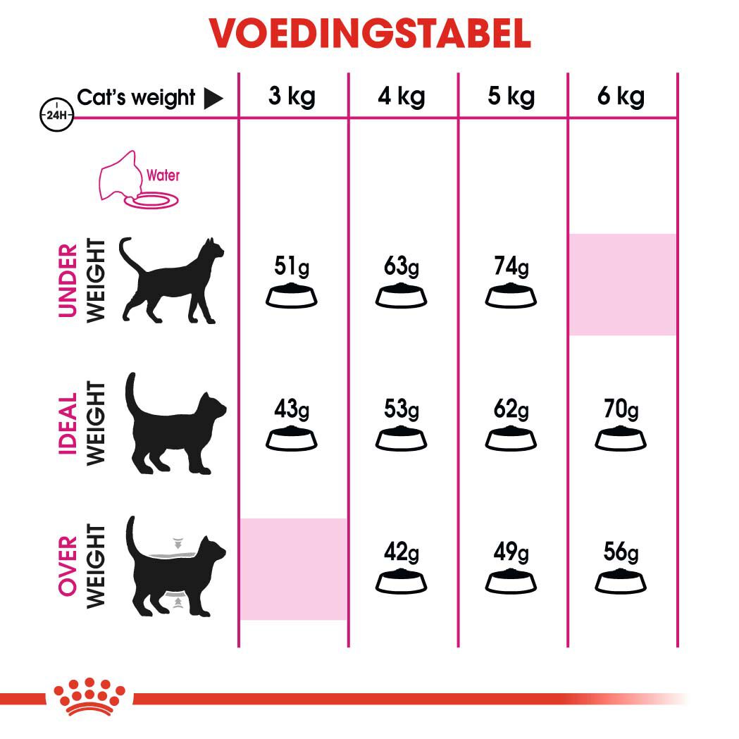Royal Canin Exigent 35/30 Savour Sensation - Kattenvoer - 0.4 Kilogram - Gevogelte