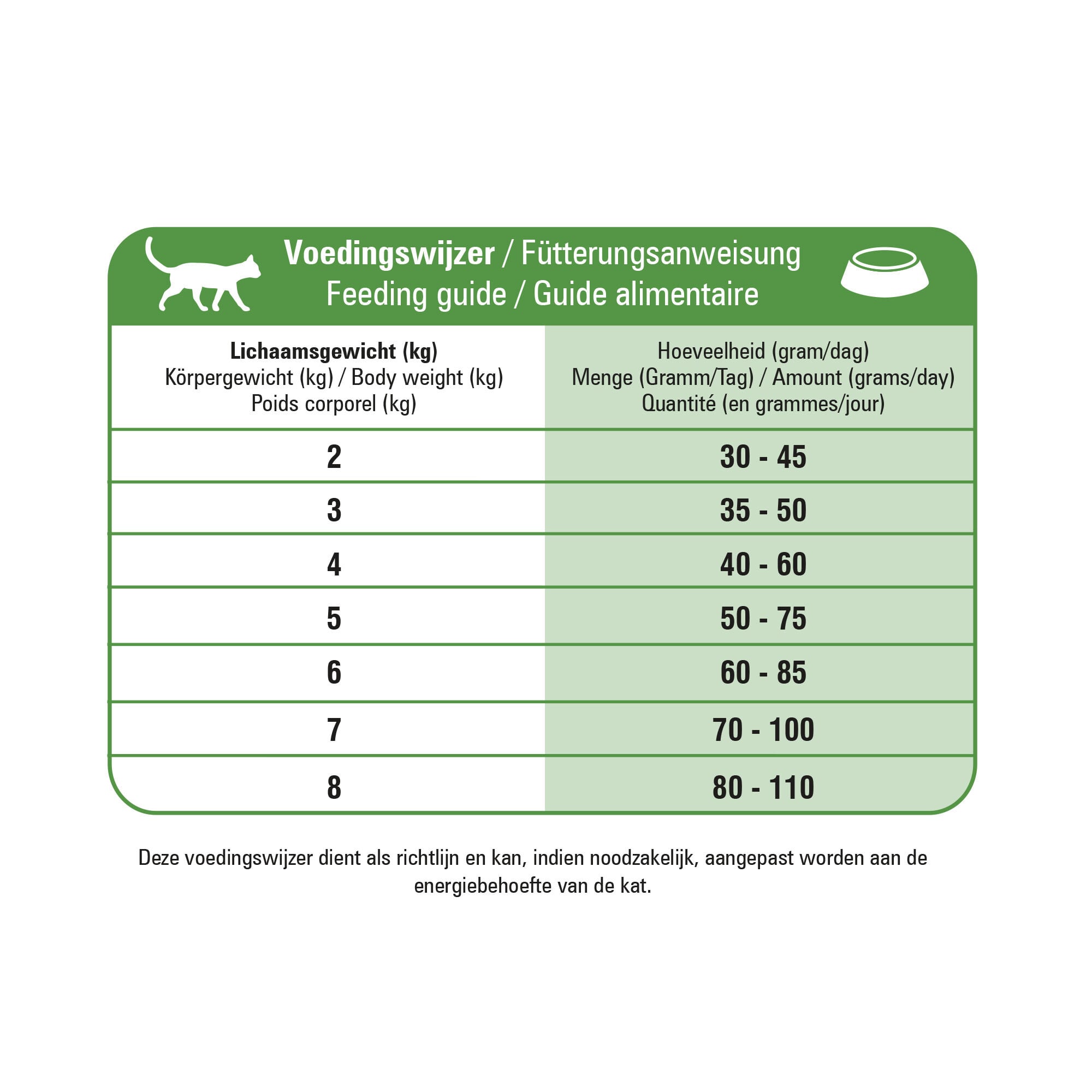 Prins Mix - Kattenvoer - 10 Kilogram - gevogelte, vis, rund