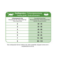 Prins Mix - Kattenvoer - 10 Kilogram - gevogelte, vis, rund