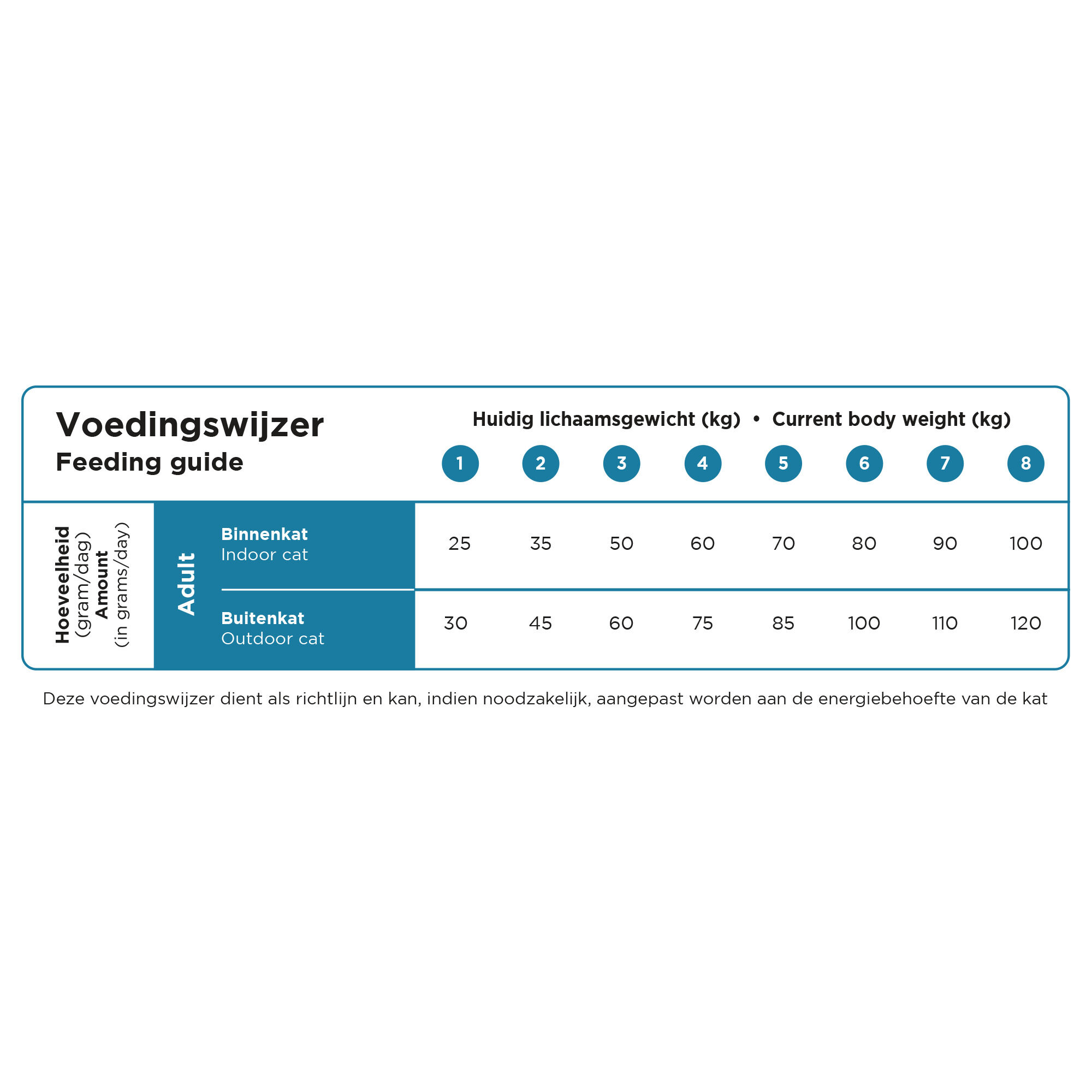 Prins VitalCare Resist Calm - Kattenvoer - 4 Kilogram - gevogelte