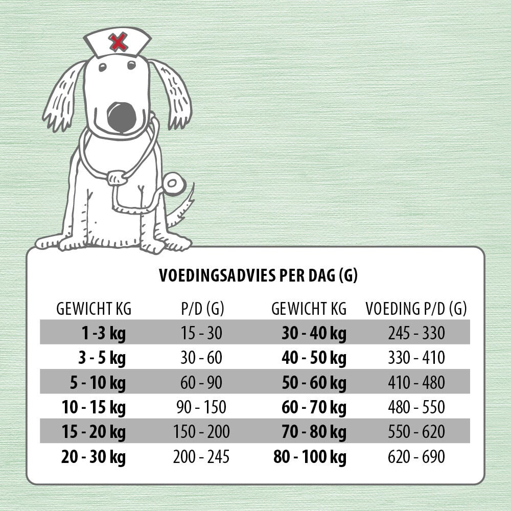 Jarco Weight Reduction - Hondenvoer veterinair - 2.5 Kilogram - kip
