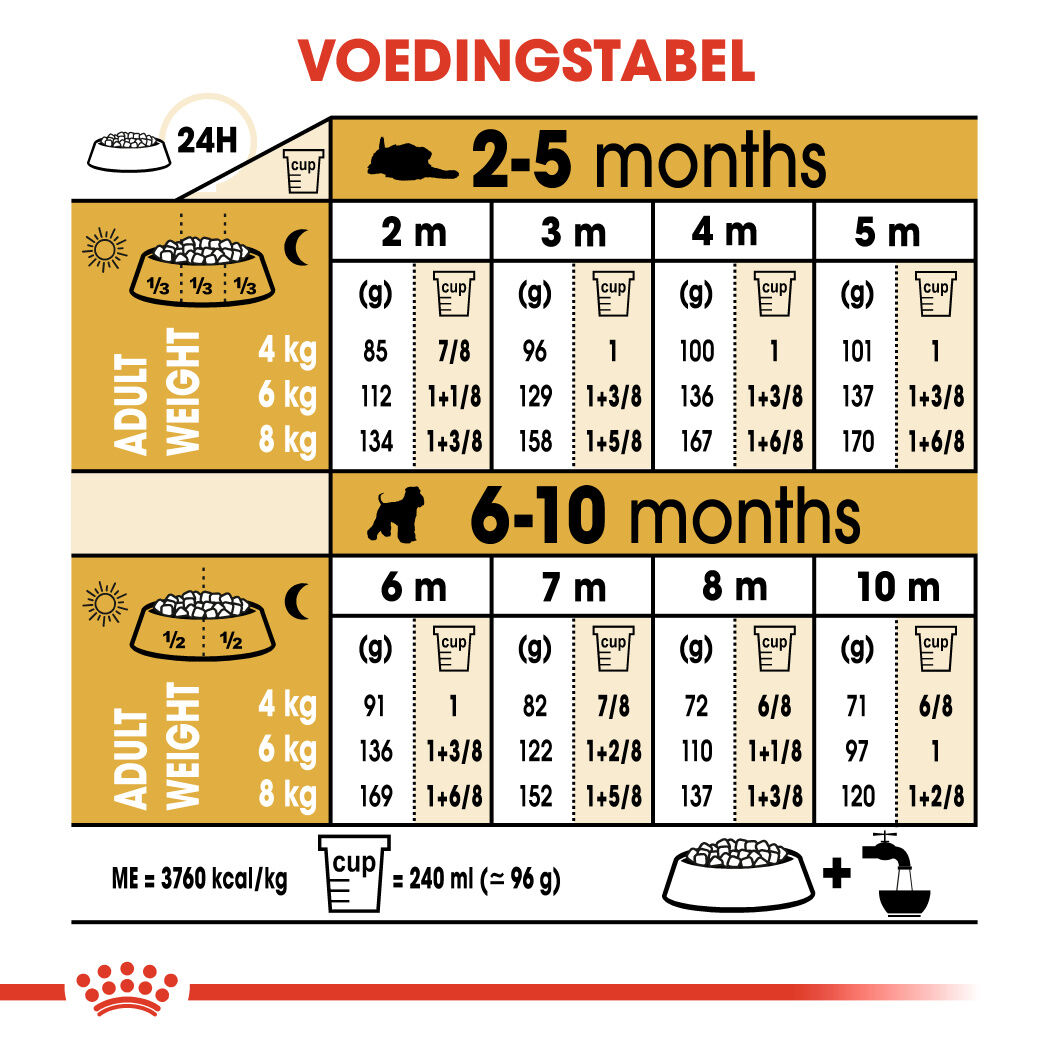 Royal Canin Mini Schnauzer Junior - Hondenvoer - 1.5 Kilogram - gevogelte