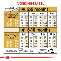 Royal Canin Mini Schnauzer Junior - Hondenvoer - 1.5 Kilogram - gevogelte