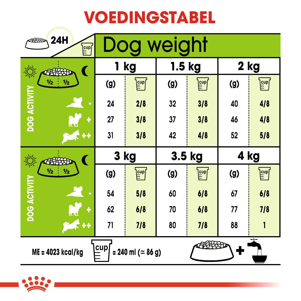 Royal Canin X-Small Adult 8+ - Hondenvoer - 1.5 Kilogram - gevogelte