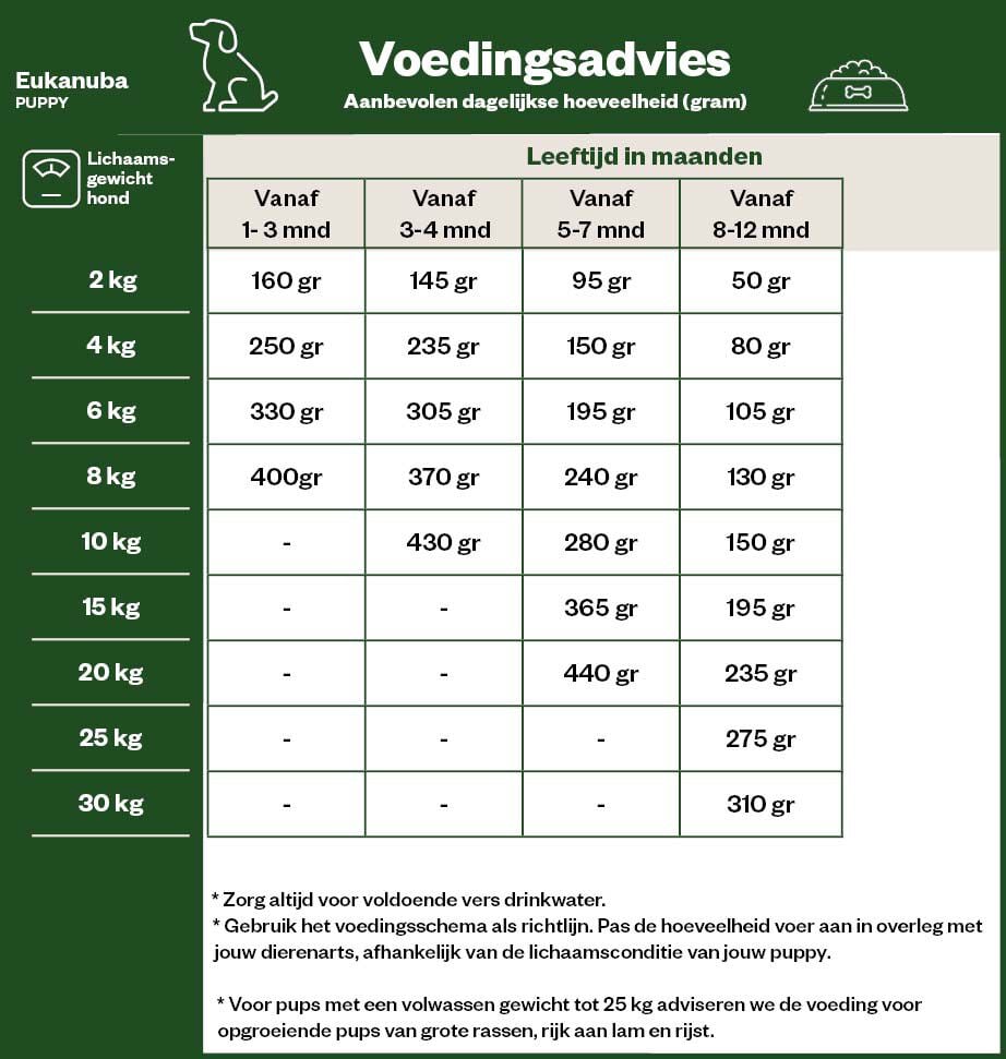 Eukanuba Puppy Small-Medium Breed - Hondenvoer - 12 Kilogram - kip, lam, rijst