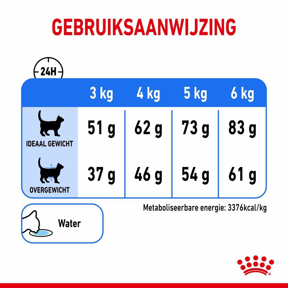 ROYAL CANIN Light Weight Care - Kattenvoer - 1.5 Kilogram - Gevogelte