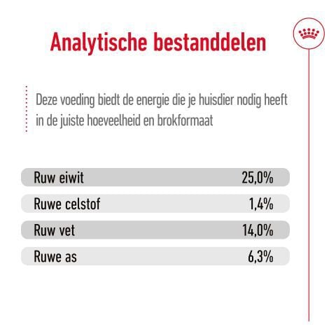 Royal Canin Medium Adult - Hondenvoer - 12 Kilogram - gevogelte