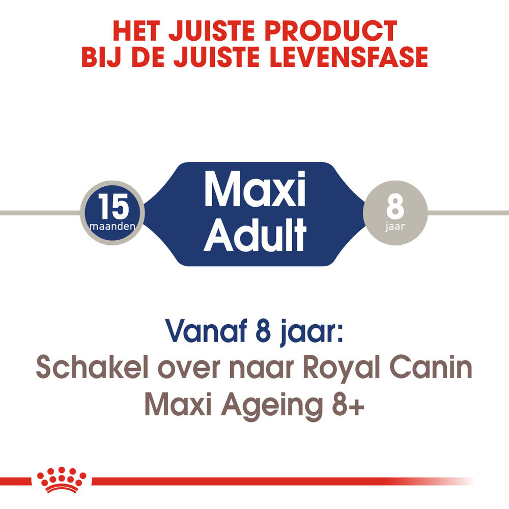 Royal Canin Maxi Adult - Hondenvoer - 1400 Gram - gevogelte