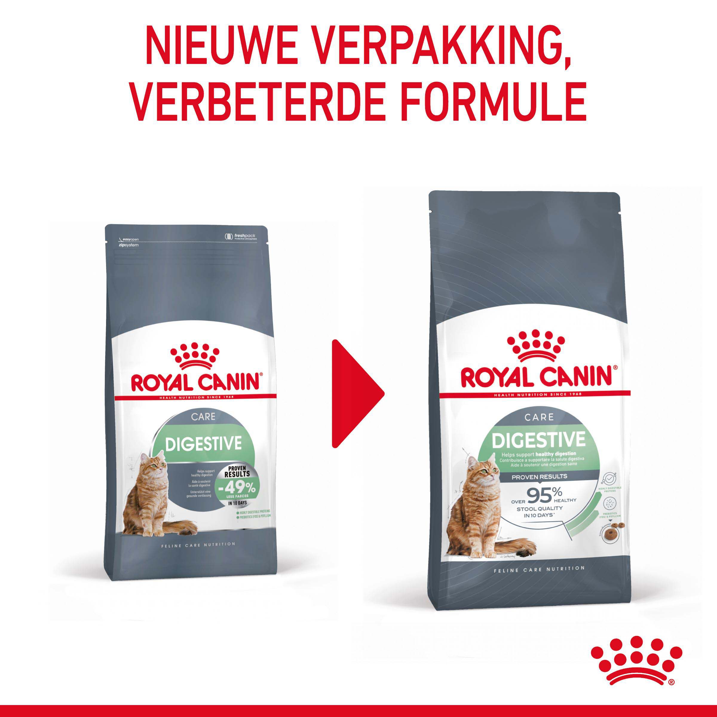 Royal Canin Digestive Care - Kattenvoer - 2 Kilogram - Gevogelte