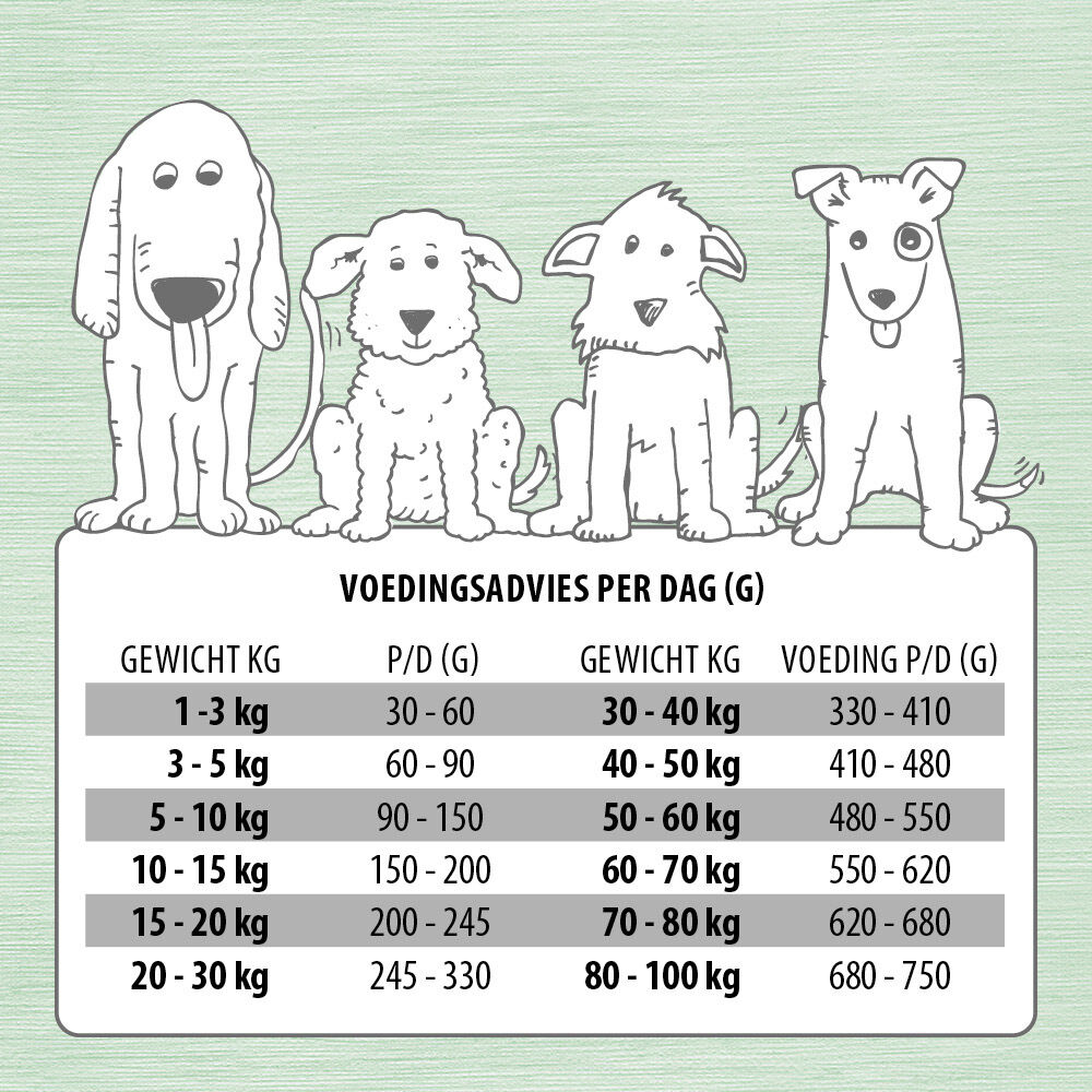 Jarco Dog Classic Adult - Hondenvoer - 4 Kilogram - kip