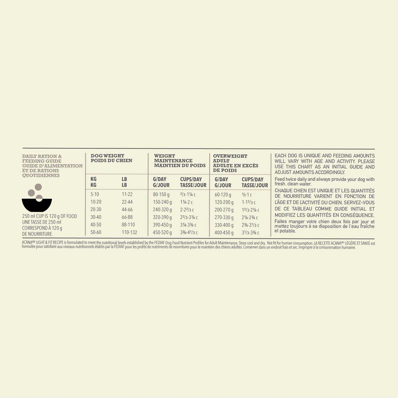 Acana Dog recipe Light - Hondenvoer - 11.4 Kilogram - gevogelte